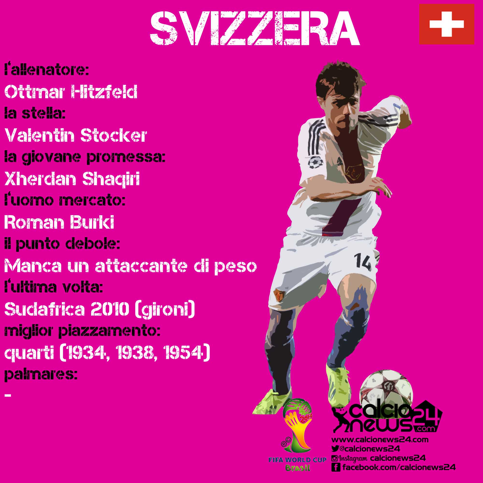 svizzera scheda cn24