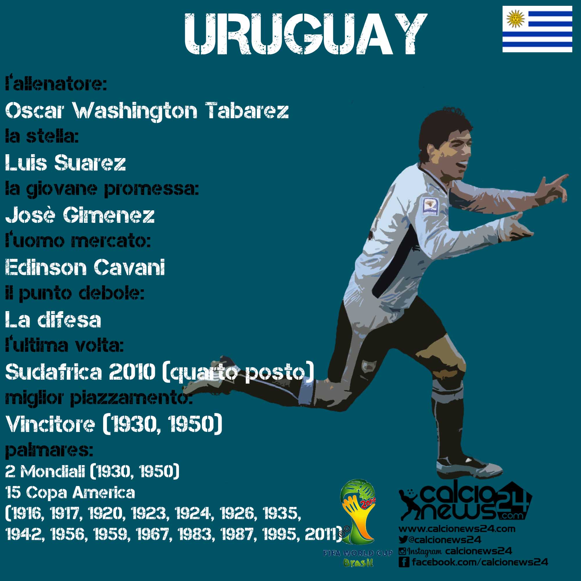 uruguay scheda cn24