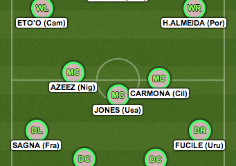 il mondiale dei parametri zero la top 11 delle occasioni di calciomercato