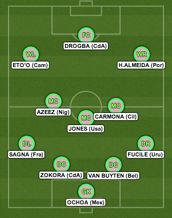 il mondiale dei parametri zero la top 11 delle occasioni di calciomercato