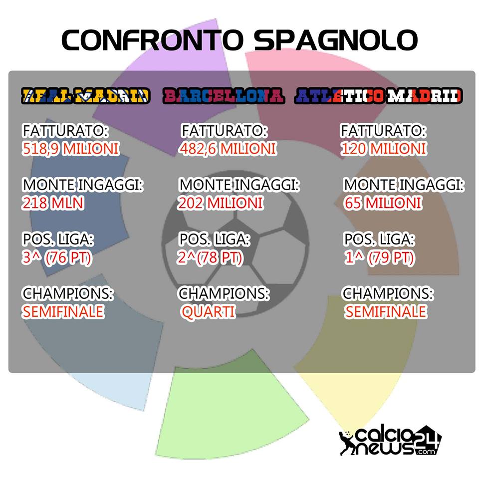 infografica atletico