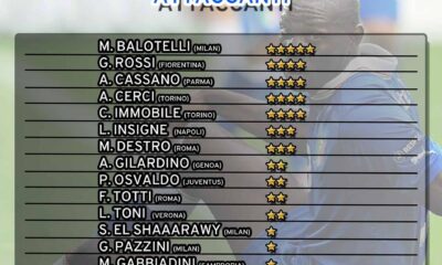 infografica attaccanti italia