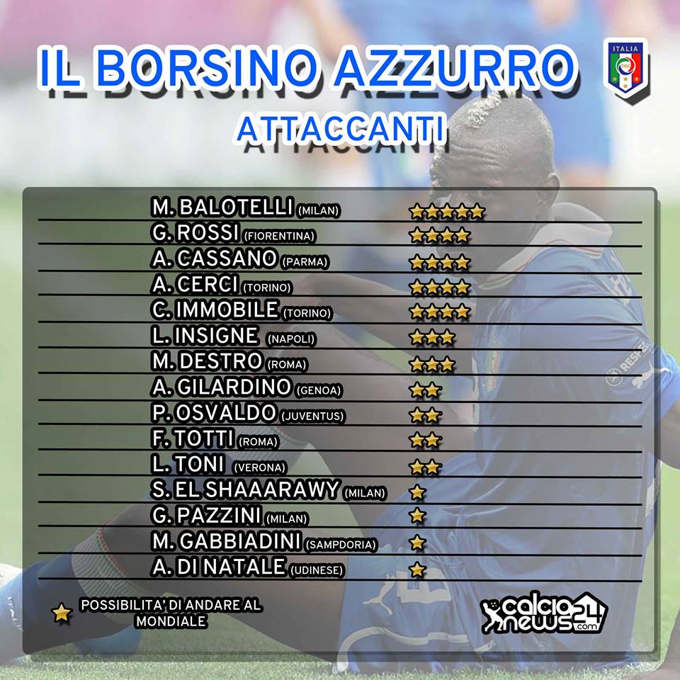 infografica attaccanti italia