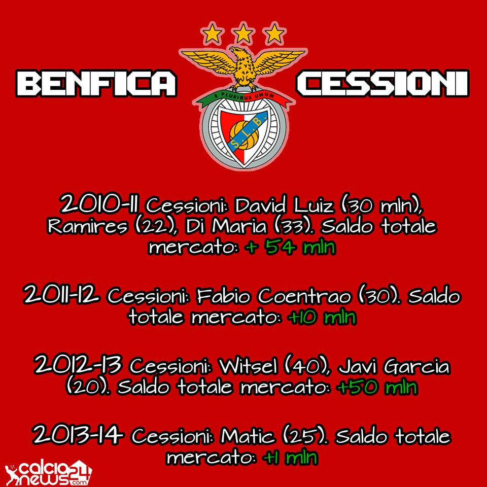 infografica benfica