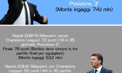 infografica confronto benitez mazzarri