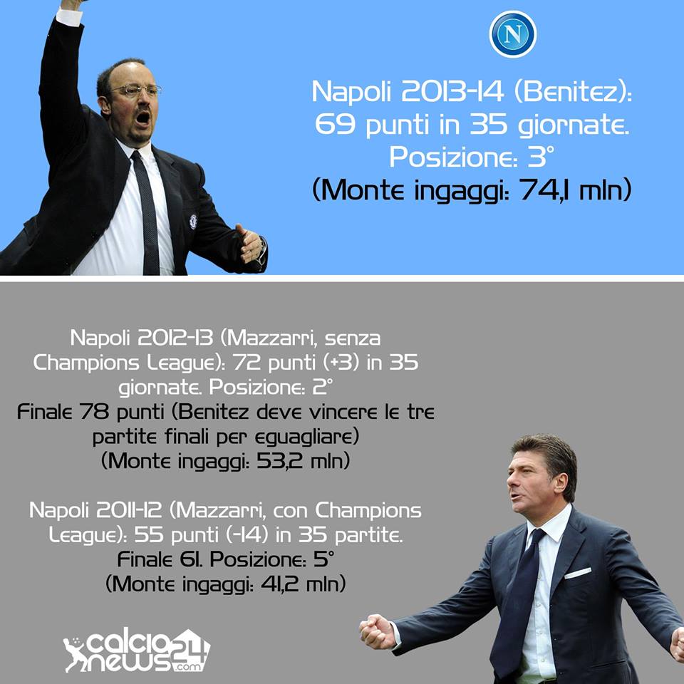 infografica confronto benitez mazzarri