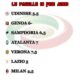infografica dalla 14 alla 8