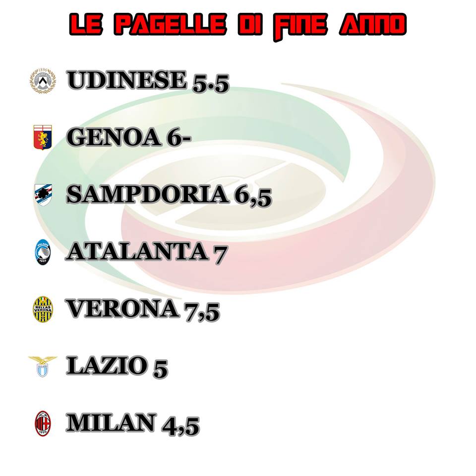 infografica dalla 14 alla 8
