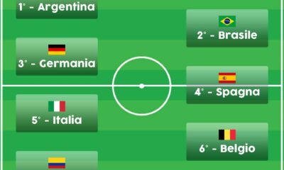 infografica griglia brasile2014