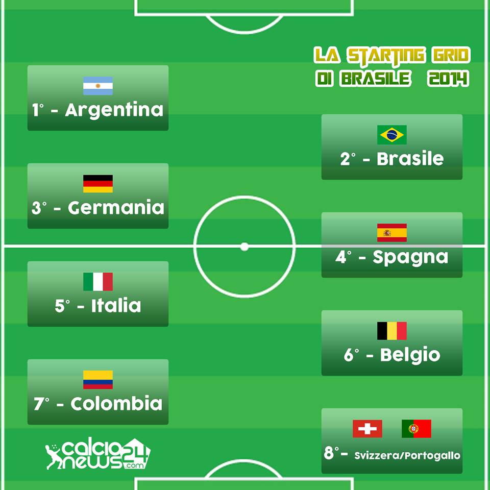 infografica griglia brasile2014