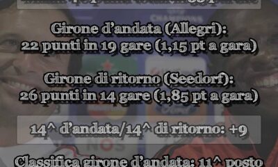 infografica milan seedorf