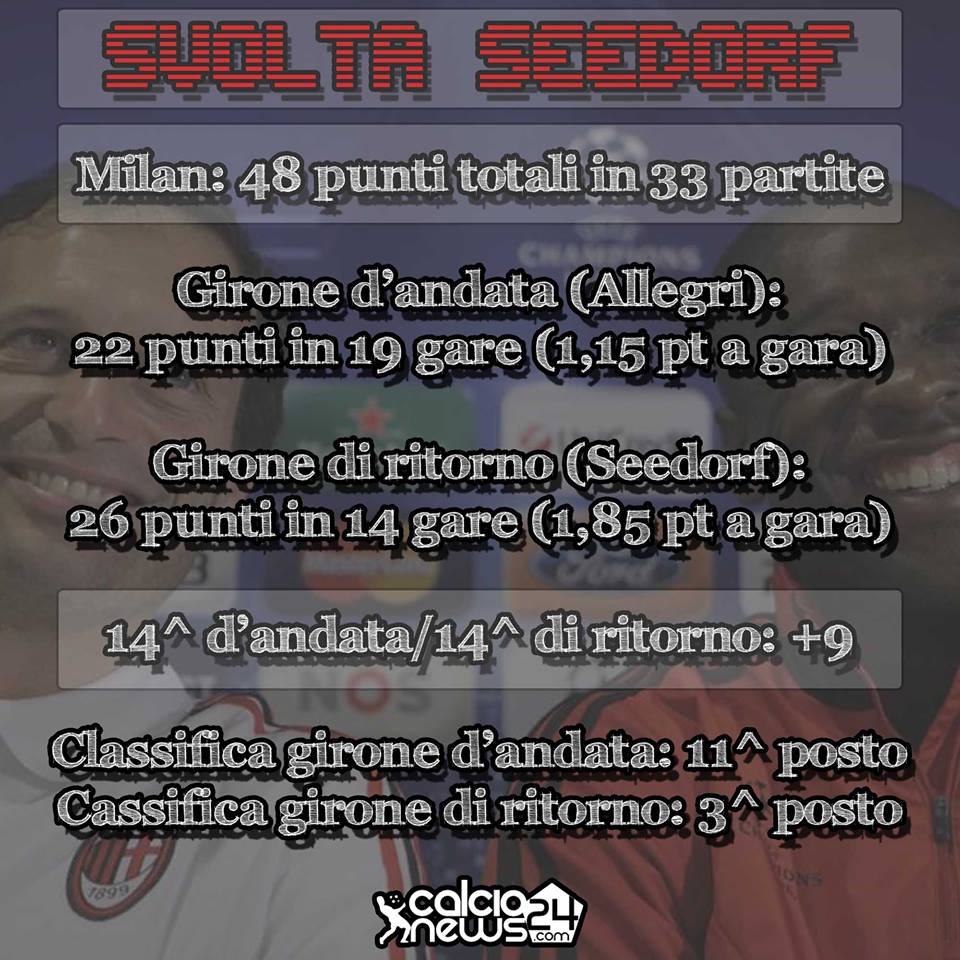 infografica milan seedorf
