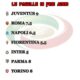 infografica pagellone 1 7
