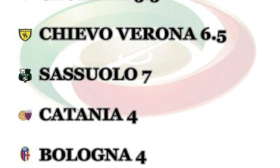 infografica pagellone