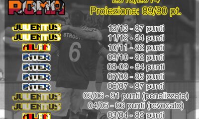 infografica roma campionato