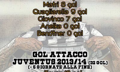 infografica tevez llorente