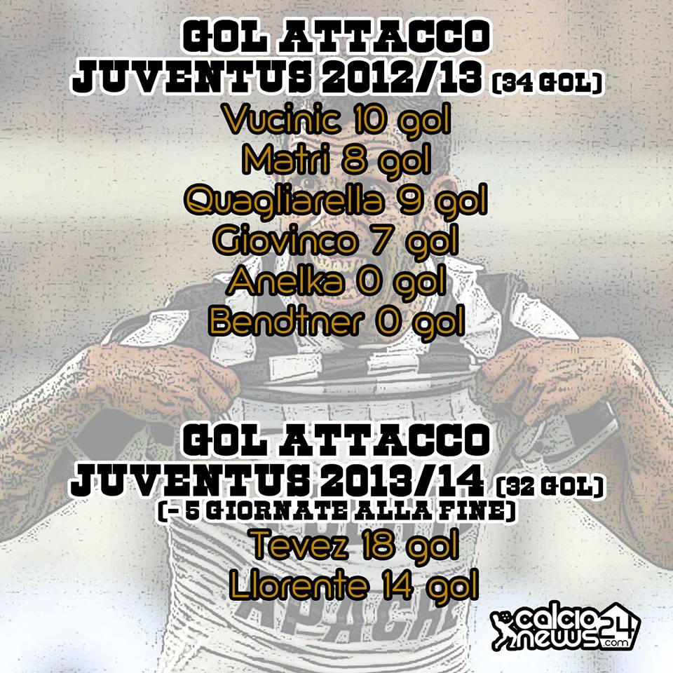 infografica tevez llorente