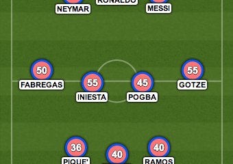 mondiali 2014 la top 11 dei giocatori piu costosi