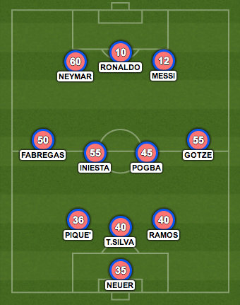 mondiali 2014 la top 11 dei giocatori piu costosi