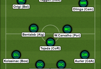 mondiali brasile 2014 la top 11 dei giovani su cui puntare