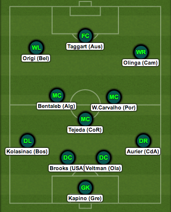 mondiali brasile 2014 la top 11 dei giovani su cui puntare